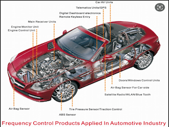 Automotive